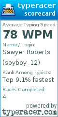 Scorecard for user soyboy_12