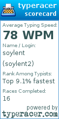 Scorecard for user soylent2