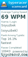 Scorecard for user soyuzbek