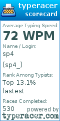 Scorecard for user sp4_