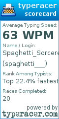 Scorecard for user spaghetti___