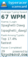 Scorecard for user spaghetti_dawg