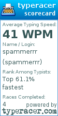 Scorecard for user spammerrr