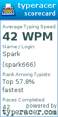 Scorecard for user spark666