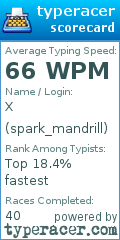 Scorecard for user spark_mandrill