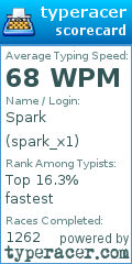 Scorecard for user spark_x1