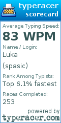 Scorecard for user spasic
