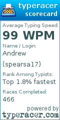 Scorecard for user spearsa17