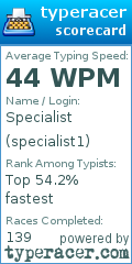 Scorecard for user specialist1
