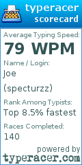 Scorecard for user specturzz