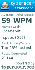 Scorecard for user speed8019
