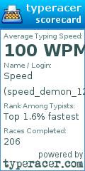 Scorecard for user speed_demon_123