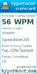 Scorecard for user speedster29