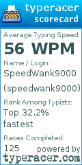 Scorecard for user speedwank9000
