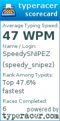Scorecard for user speedy_snipez