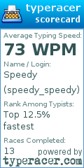 Scorecard for user speedy_speedy