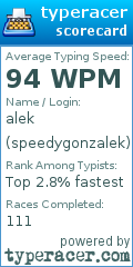 Scorecard for user speedygonzalek