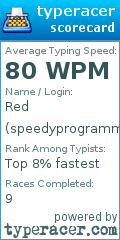 Scorecard for user speedyprogrammer