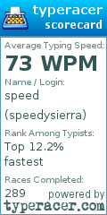 Scorecard for user speedysierra