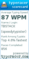 Scorecard for user speedytypister