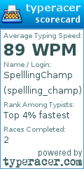 Scorecard for user spellling_champ