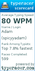 Scorecard for user spicyyadam