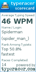 Scorecard for user spider_man_