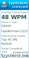 Scorecard for user spiderman1223