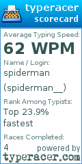 Scorecard for user spiderman__