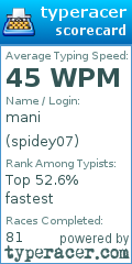 Scorecard for user spidey07