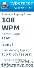 Scorecard for user spiru