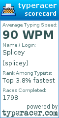 Scorecard for user splicey