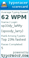 Scorecard for user spoody_larry