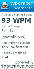 Scorecard for user spotalicious