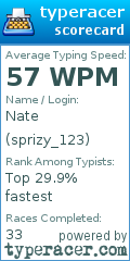 Scorecard for user sprizy_123