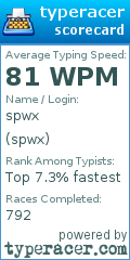 Scorecard for user spwx