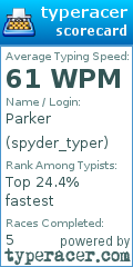 Scorecard for user spyder_typer