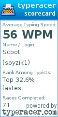 Scorecard for user spyzik1