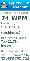 Scorecard for user squidn636