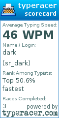 Scorecard for user sr_dark