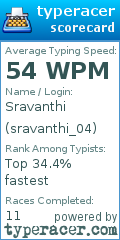 Scorecard for user sravanthi_04