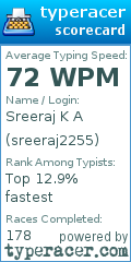 Scorecard for user sreeraj2255