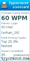 Scorecard for user srihari_29