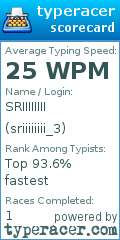 Scorecard for user sriiiiiiii_3