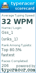 Scorecard for user sriks_1