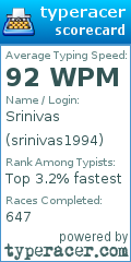 Scorecard for user srinivas1994