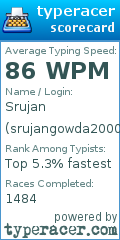 Scorecard for user srujangowda2000