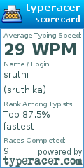 Scorecard for user sruthika