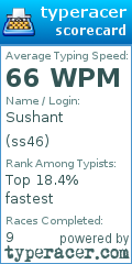 Scorecard for user ss46