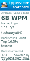 Scorecard for user sshaurya84